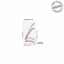 POWER KIT BY SIEBENROCK